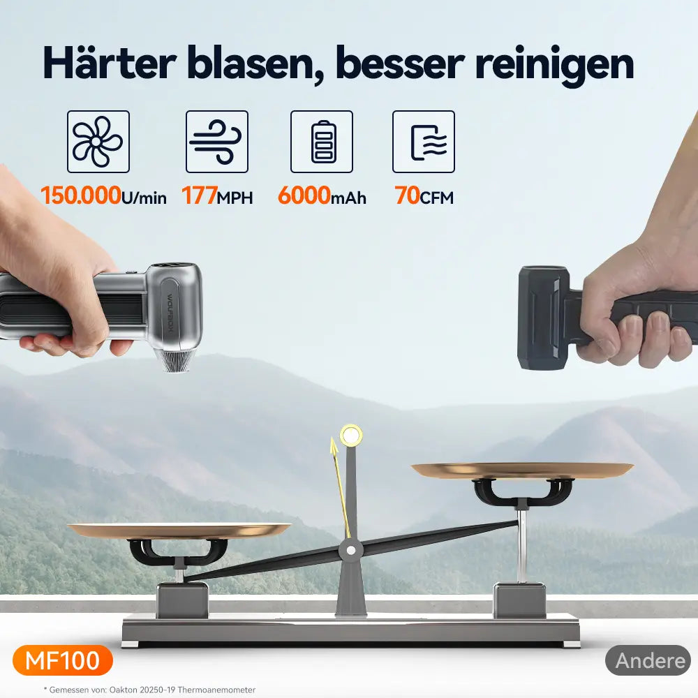 Wolfbox Komprimierter Luftstaubbläser – MF100 Elektrischer Luftstaubbläser