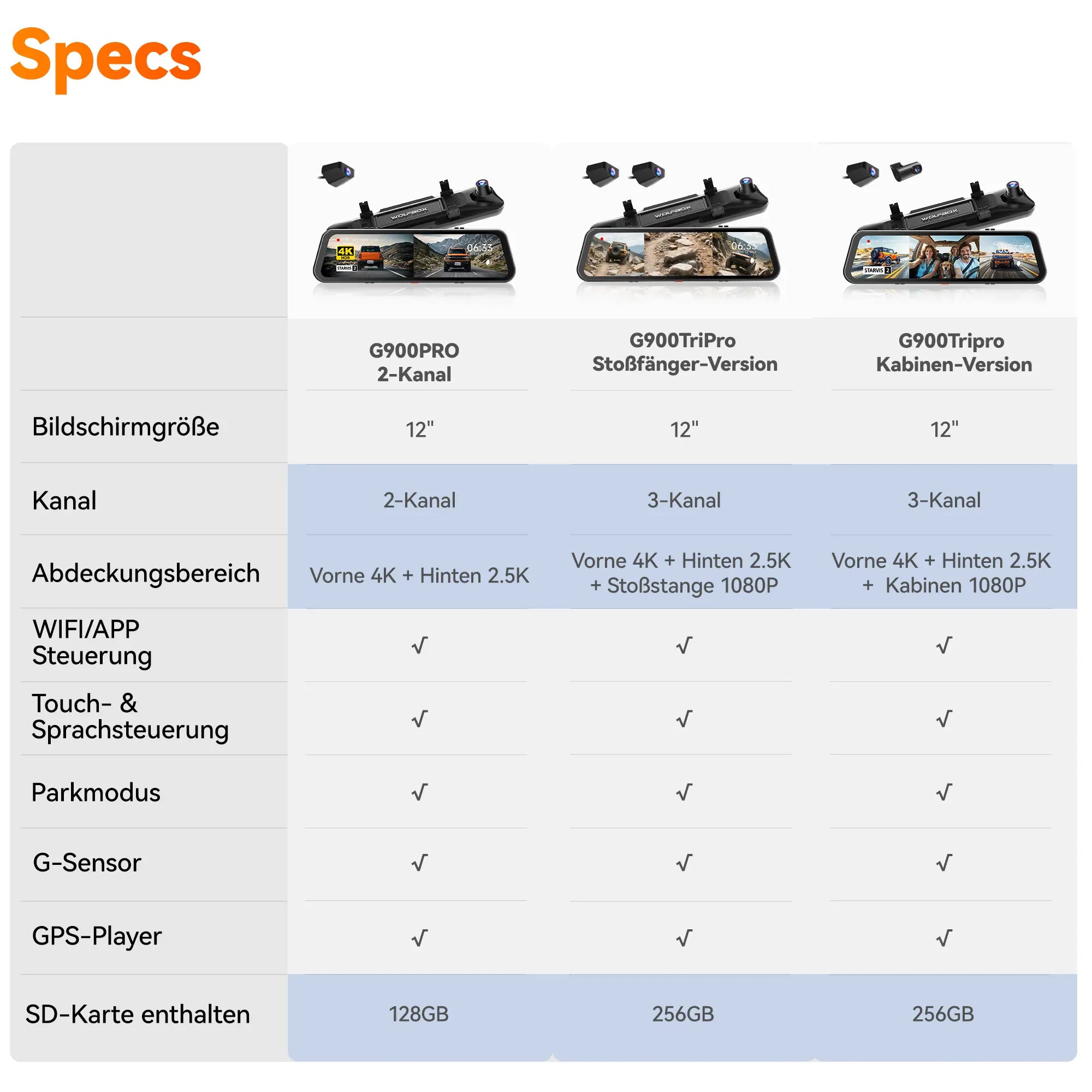 WOLFBOX 12'' 4K Sony STARVIS 2 Touchscreen Rückspiegel-Dashcam mit 30 Monate Garantie